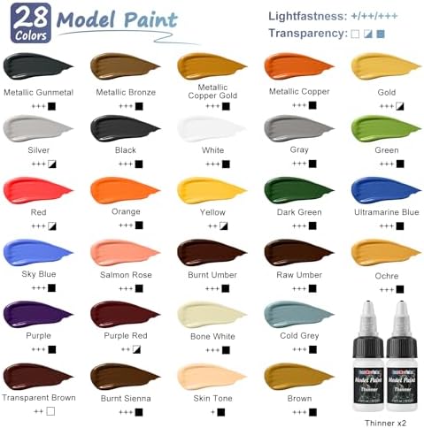 FansArriche Model Paint, 28 Colors with 2 Thinners, 8 Brushes & 2 Drybrush