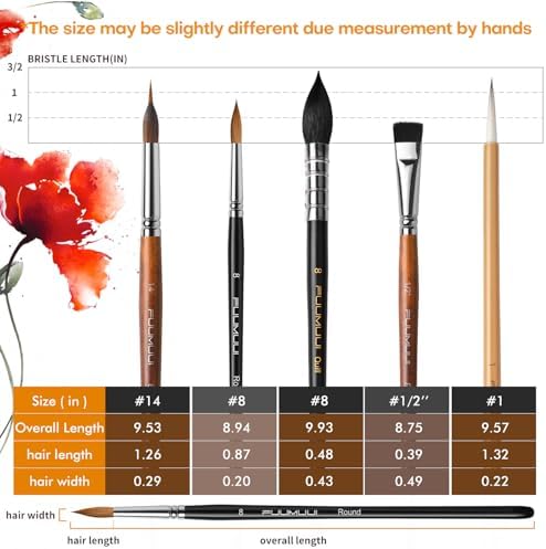Watercolor Paint Brushes, 5pcs Fuumuui Professional Sable Brush, Wool & Synthetic Squirrel Brushes Set with Extended Needle, Round Point, Flat, Quill Wash Perfect for Watercolor Acrylic Gouache Inks