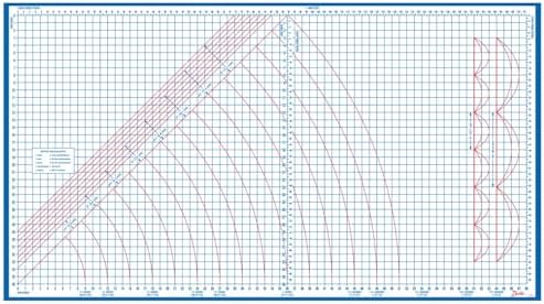 Dritz Superboard Large Sewing & Pattern Cutting Board, 40 x 72-Inch