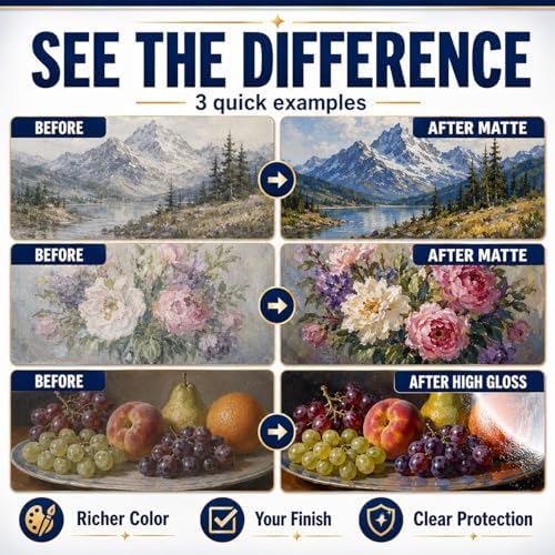 Clear Acrylic Paint Sealer, Gloss & Matte Varnish for Art Crafts, Painting | 2 Pack, Non-Yellow Clear Coat for Clay, Wood, Glass, Metal, Plastic, Protect & Boost Gloss on Canvas, Rock Painting, Model