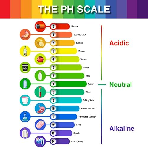 4 Pack pH Test Strips, 320 Strips pH 1-14 Universal Litmus Paper