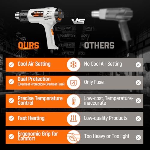 Heat Gun - Variable Temperature Control Cool Mode 100℉~1200℉, 1800W Heavy-duty Hot Air Gun with 4 Nozzles for Shrink Tubing, Crafting, Epoxy Resin, Vinyl Wrap