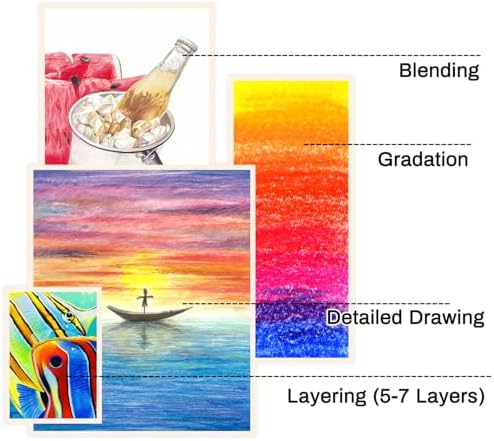 36 Thick Core Oil-Based Colored Pencils, Pastel Pencils