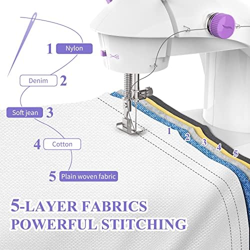 Sewing Machine for Beginners with Fabrics&Finger Guard, Mini Size