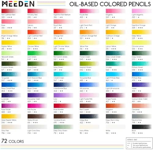 MEEDEN Artist Colored Pencil Set: 72 Oil Based Drawing Pencils For Adults