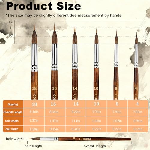 Watercolor Brushes Set of 6 - Extra Long Needle Point Detail Brushes for Fine Line Work, Featuring a Two-Layer Sable/Kolinsky Synthetic Blend for Continuous Painting & Broad Washes. Ideal for Artists.