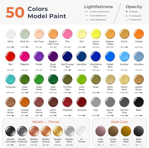 Nicpro 50 Colors Model Paint Set, 20ml Ready to Use Modeling Acrylic Paints