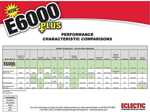 E6000 Clear 1.9 Fl Oz Plus Multipurpose Adhesive-1.9oz