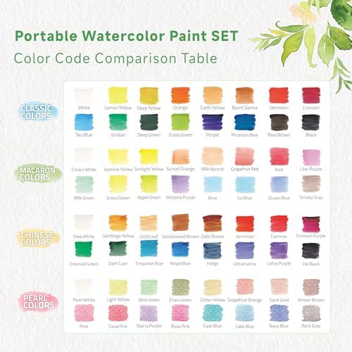 Mini Watercolor Paint Set 16 Colors, Travel Art Kit All-in-One