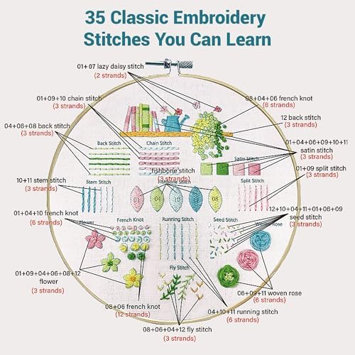 VIVIDOX 4 Sets Embroidery Kit for Beginners Adults, 35 Stitches Practice Kits Cross Stitch for Starter, DIY Hand Craft with Stamped Pattern, Bamboo Hoop, Threads, Needles, Scissors, Tools, Instruction