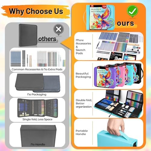 106 PCS Art Supplies Sketching Kit, Pro Drawing Pencils Art Kit Adults Gift