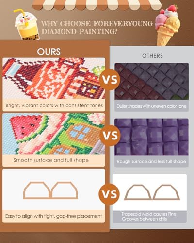 forever young Tea Time Cottage Small Diamond Art Kits, 5x7 Inch Canvas