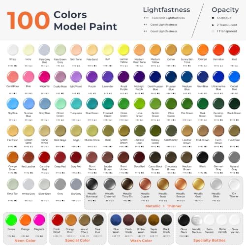 Nicpro 100 Colors Model Paint Set with 10 Thinners & 5 Specialty Bottles