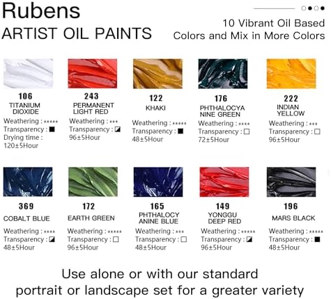 rubens Caroline Oil Paint Set 2oz 10 Still Life Colors Oil Paint for Canvas | Professional Oil Paints with Thicker Creamy Texture, High Saturation, Large Tubes Art Supplies for Adult, Artists, Beginners