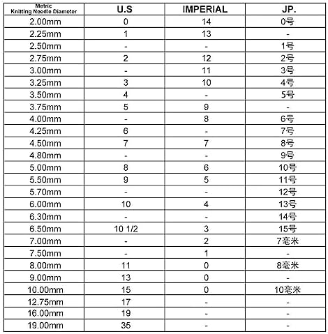 NBEADS 3 Pcs 3 Sizes Cat Charm Knitting Row Counter Chains, Alloy Enamel Charm Row Counter Chains with Brass Ring for Knitting Crochet Tracking Project Progress