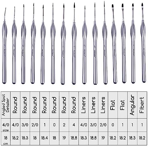 MEEDEN Miniature Paint Brush Set,15 Tiny Professional Fine Tip Detail Paint Brushes, Detailing Paintbrushes for Acrylic Watercolor Oil Painting- Model Face Nail Craft