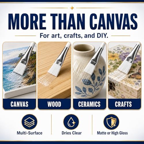 Clear Acrylic Paint Sealer, Gloss & Matte Varnish for Art Crafts, Painting | 2 Pack, Non-Yellow Clear Coat for Clay, Wood, Glass, Metal, Plastic, Protect & Boost Gloss on Canvas, Rock Painting, Model