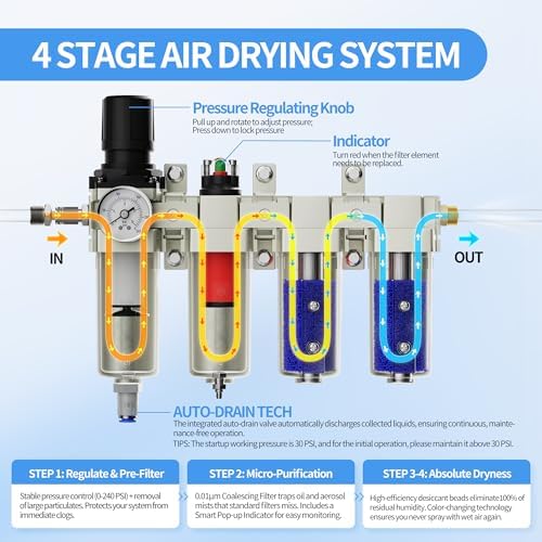 3/4" NPT Air Compressor Water Separator, Industrial 4 Stage Air Drying System for Compressor, High Flow Air Filter Regulator Auto Drain Oil Water Separator for Sandblasting & Spray Painting