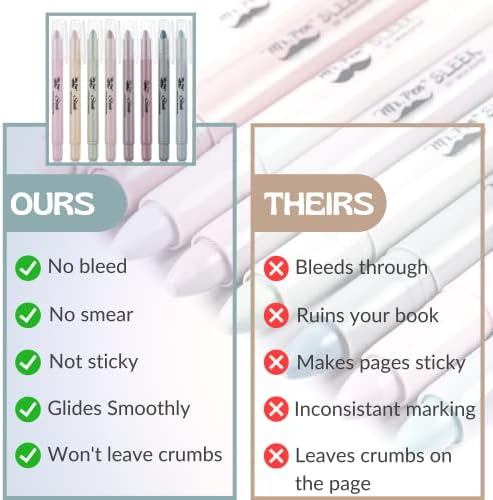 Mr. Pen- No Bleed Gel Highlighters, Dusty Colors, 8 Pack