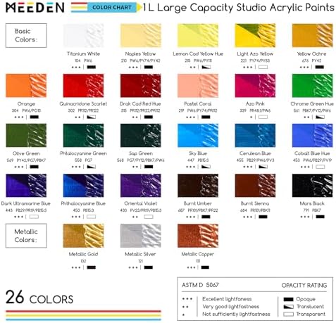 MEEDEN Naples Yellow Acrylic Paint: 1L /33.8oz Heavy Body Gloss Finish
