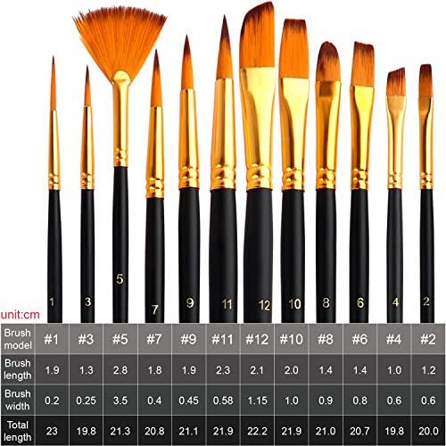ESRICH Acrylic Paint Set, 46 Pcs Painting Supplies with Paint Brushes