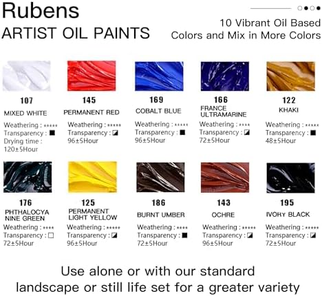 rubens Caroline Oil Paint Set 2oz 10 Standard Colors Oil Paint for Canvas | Professional Oil Paints with Thicker Creamy Texture, High Saturation, Large Tubes Art Supplies for Adult, Artists, Beginners