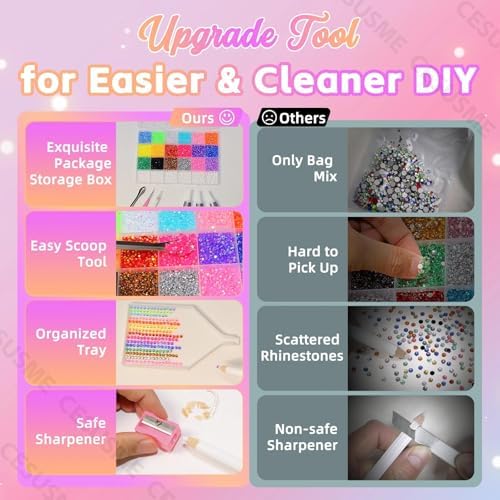 28000 Pcs Color Flatback Rhinestones Bedazzling Kit, White Resin Jelly Gems