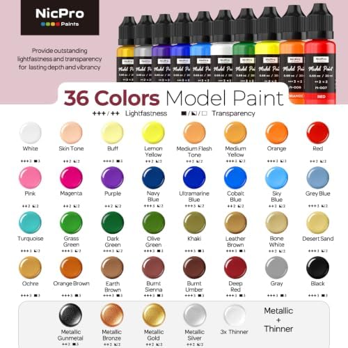 Nicpro All-In-One Miniature Painting Kit, 36 Colors Starter Model Paint Set