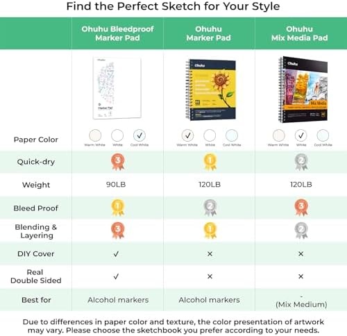 Ohuhu 9"x12" Double-Sided Bleedproof Marker Pad Art Sketchbook 60 Sheets