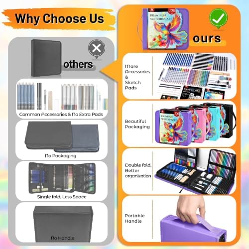 106 PCS Art Supplies Sketching Kit, Pro Drawing Pencils Art Kit Adults Gift