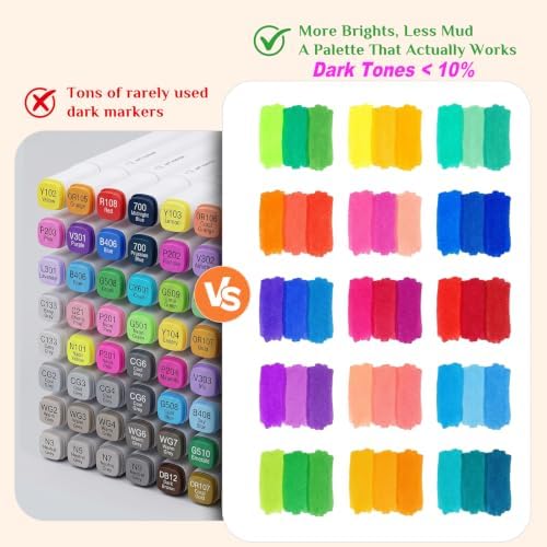 Professional Alcohol Markers, 54 Colors Fine & Chisel Sketch Pens | Permanent Ink & Dual Tip for Adult Coloring Book, Drawing, Cards, Journaling, Planner – Art Supplies Gift for Kids Girl Boy
