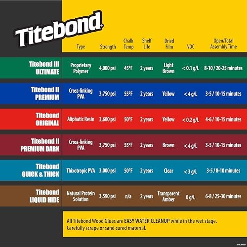 Titebond 5066F Original Wood Glue - Gallon, Yellow (Pack of 2)
