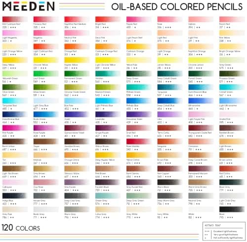 MEEDEN Artist Colored Pencil Set: 120 Oil Based Drawing Pencils For Adults