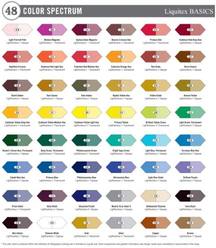 Liquitex Basics Acrylic Color Set, 4-pack of 75mL tubes with Bonus Titanium White