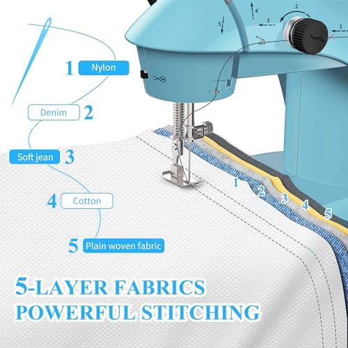 Sewing Machine for Beginners with Fabrics&Finger Guard, Mini Size