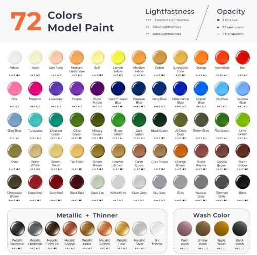 Nicpro 72 Colors Model Paint Set, 20ml Ready to Use Modeling Acrylic Paints