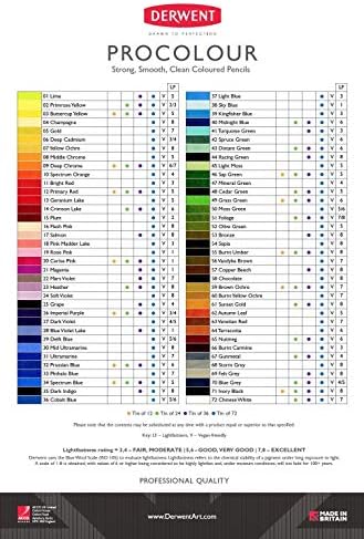 Derwent Colored Pencils, Procolour Pencils, Drawing, Art, Metal Tin, 24 Count (2302506)