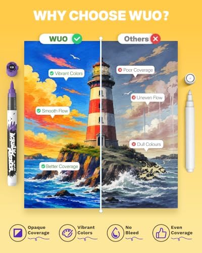 WUO 48 Pack Acrylic Paint Markers with Automatic Liquid Ink Control System