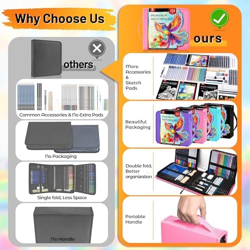133 PCS Art Supplies Sketching Kit, Pro Drawing Pencils Art Kit Pink Gift