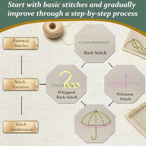 Lemosyu Embroidery Stitch Book Kit for Beginners with 44 Practice Pages