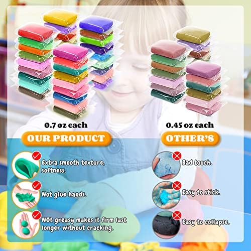 ESSENSON Modeling Clay Kit, 36 Colors
