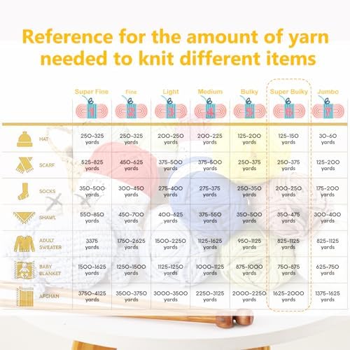 100g Yarn for Crocheting and Knitting,66yds/60m Cotton Yarn for Beginners,Cotton-Nylon Acrylic Blend Yarn for Beginners Crochet Kit Making(Teal Blue)