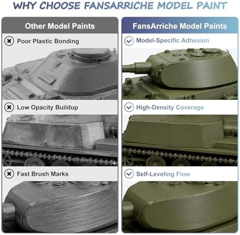 FansArriche Model Paint, 28 Colors with 2 Thinners, 8 Brushes & 2 Drybrush