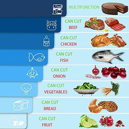 ZVP Plastic Cutting Boards for Kitchen, Flexible Cutting Mats, Gradient Blue Chopping Boards with Food Icon, Non-Slip, Non Porous, BPA Free, Dishwasher Safe
