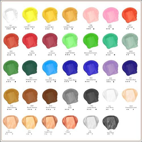 Artecho White Acrylic Paint, Titanium White Paint (120ml / 4.05oz) Tubes, Art Craft Paints for Canvas Painting, Rock, Stone, Wood, Fabric, Art Supplies | Semi Glossy Finish, High Pigment Rich Color Craft Paint for Canvas, Rocks, Wood, Fabric, Ceramic, ...