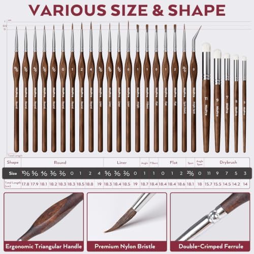 Nicpro All-In-One Miniature Painting Kit with 72 Model Paints & Wet Palette
