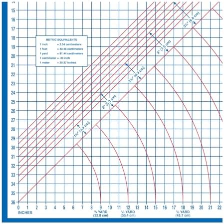Dritz Superboard Large Sewing & Pattern Cutting Board, 40 x 72-Inch