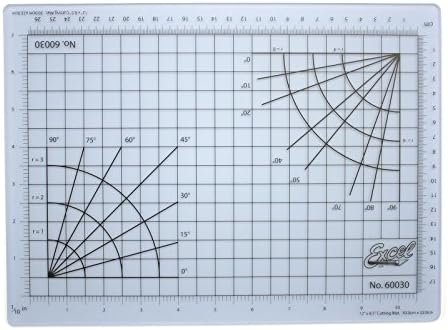 Excel Self-Healing Cutting Mat, 8 by 12-Inch, Clear