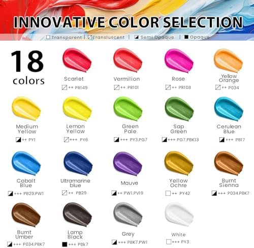 34 Pcs Acrylic Paint Set, 18 Colors 2oz/60ml Rich Pigments (Classic)