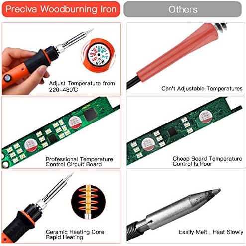 Preciva 31Pcs Wood Burning Kit, Professional Wood Burning Tool, 482°F~1382°F Adjustable Temperature Woodburning Pyrography Pen DIY Creative Tools for Embossing/Carving/Soldering